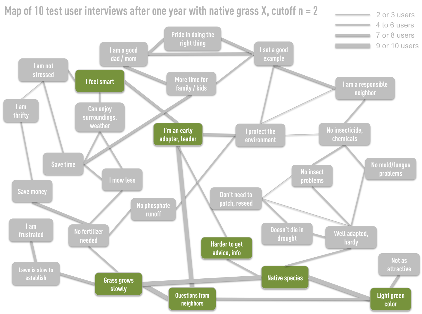 Competencies On The Map | BA 850: Sustainability Driven Innovation